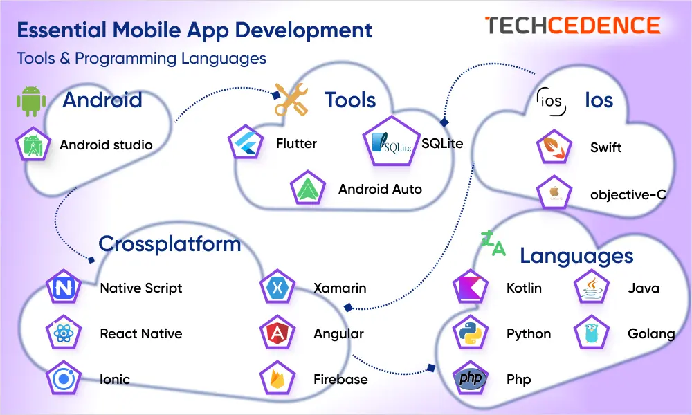 mobile app development tools