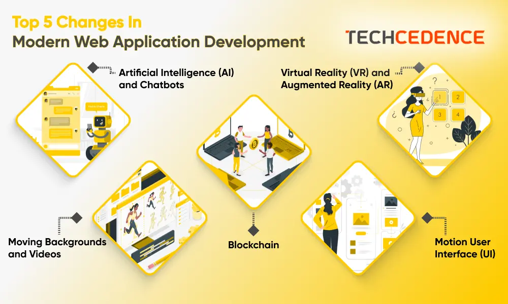 Different Ways In Which Web Application Development Is Changing