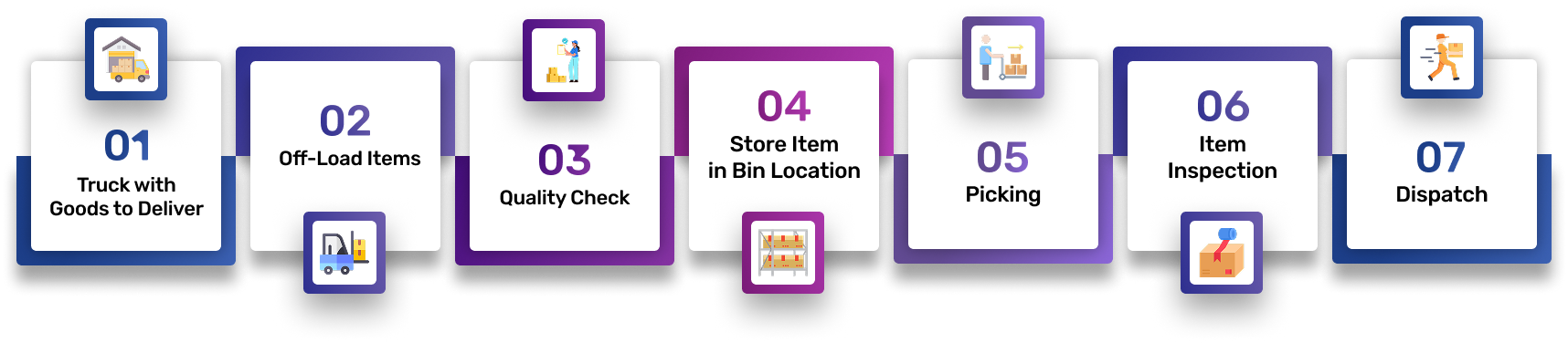 Transform the Way You Manage Inventory with Real-Time Visibility and Smart Warehouse Control
