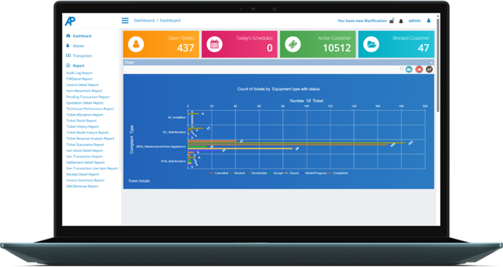 Reporting & Performance Insights