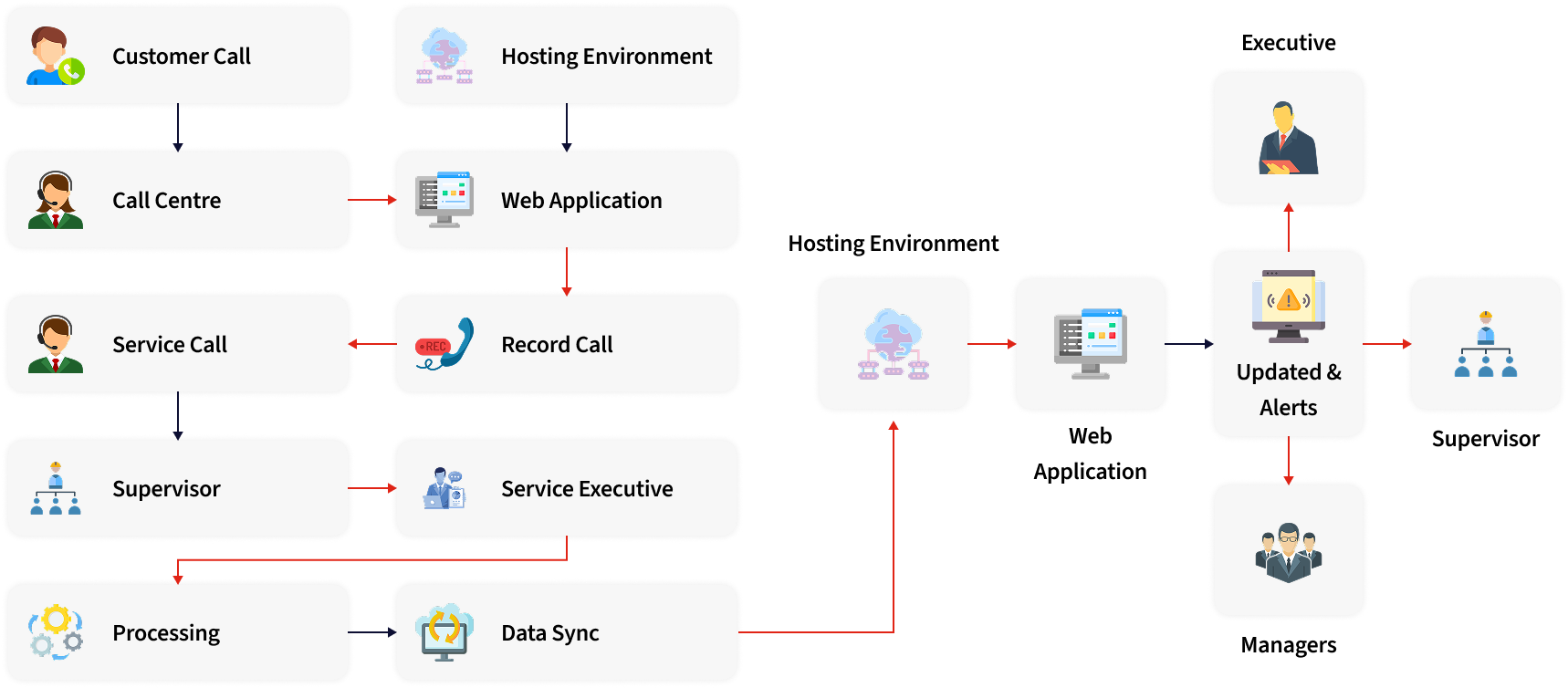 Deliver Exceptional Customer Service with Smarter Dispatching and Real-Time Updates