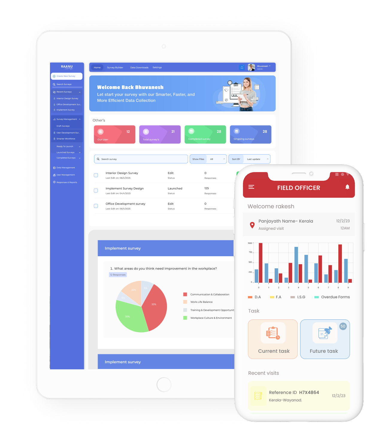 Why choose our web Services